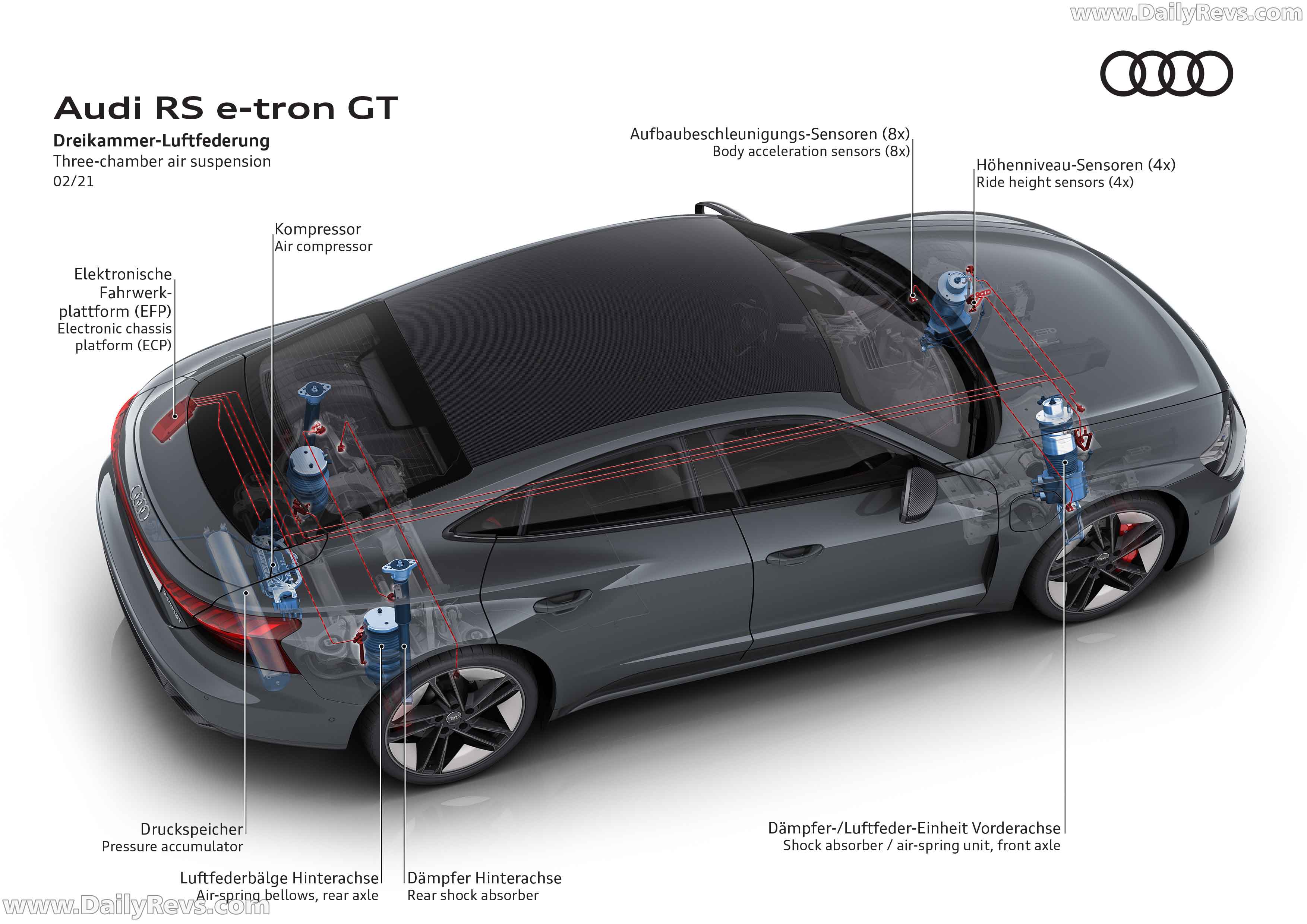 Image for 2022 Audi RS e-tron GT UK Version - Exteriors, Interiors and Details