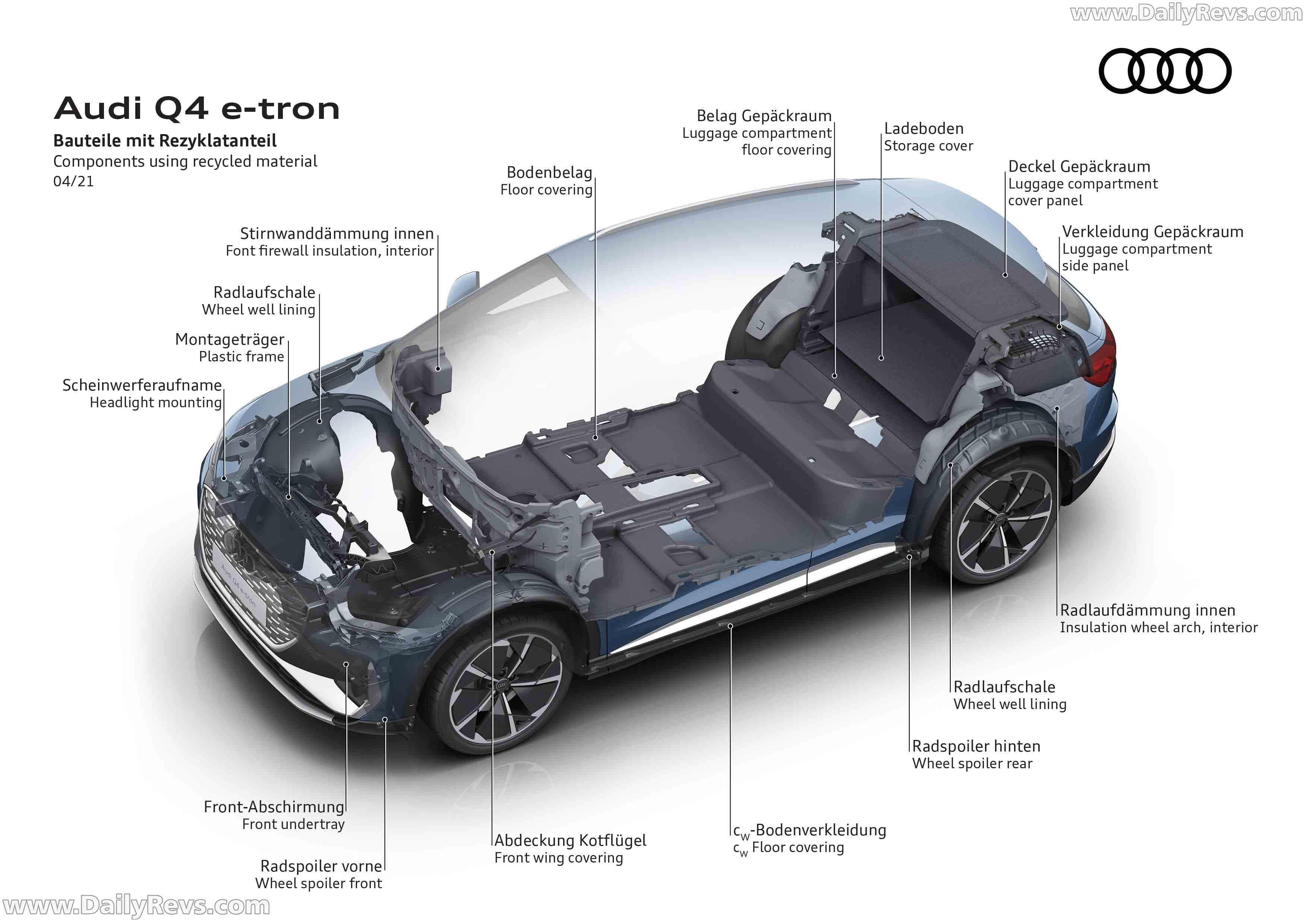 Image for 2022 Audi Q4 e-tron - Exteriors, Interiors and Details