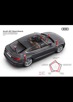 Image for 2017 Audi A5 Sportback - Exteriors, Interiors and Details