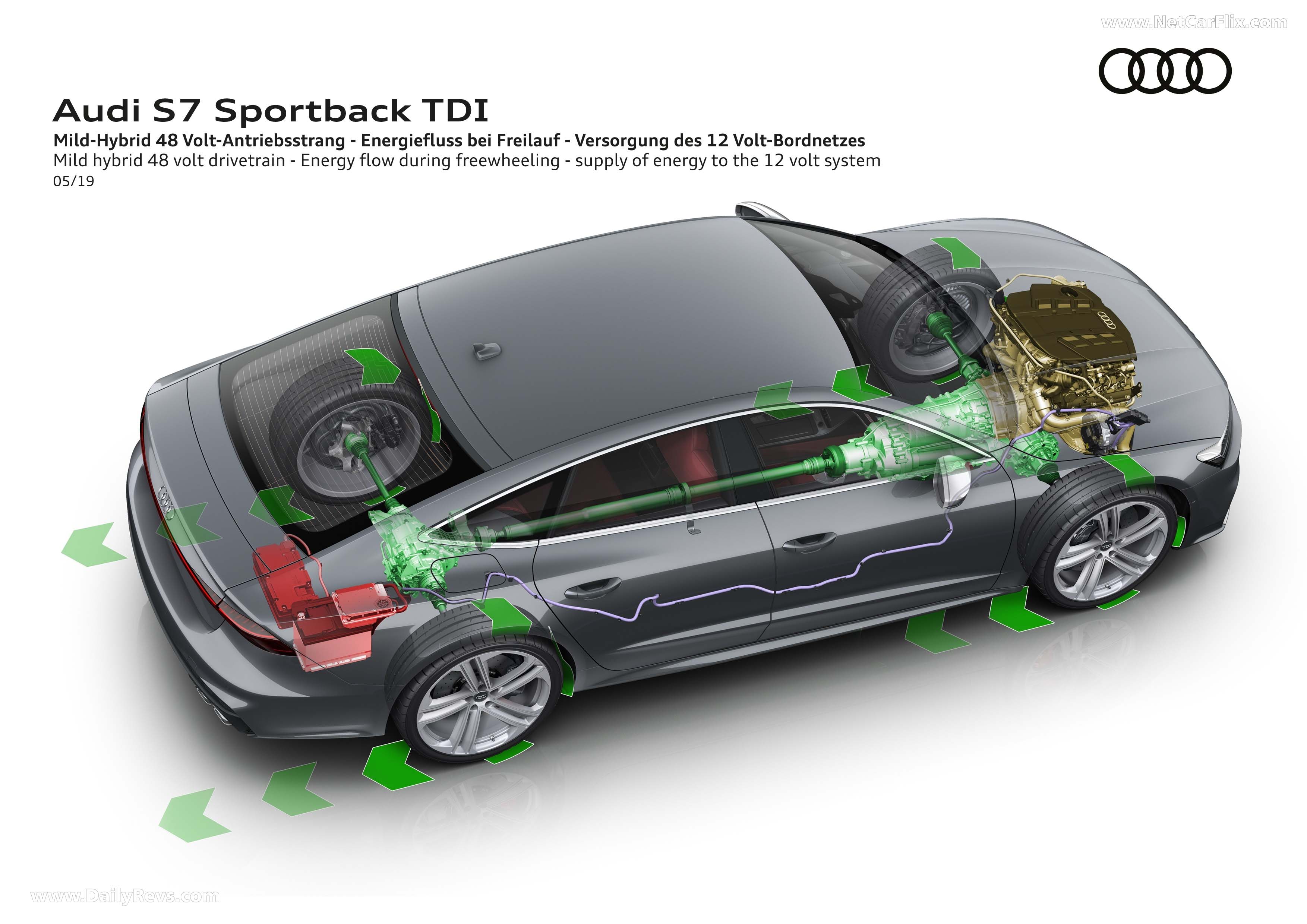 Image for 2020 Audi S7 Sportback TDI - Exteriors, Interiors and Details