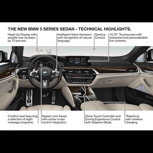 Image for 2017 BMW 5-Series G30 - Exteriors, Interiors and Details