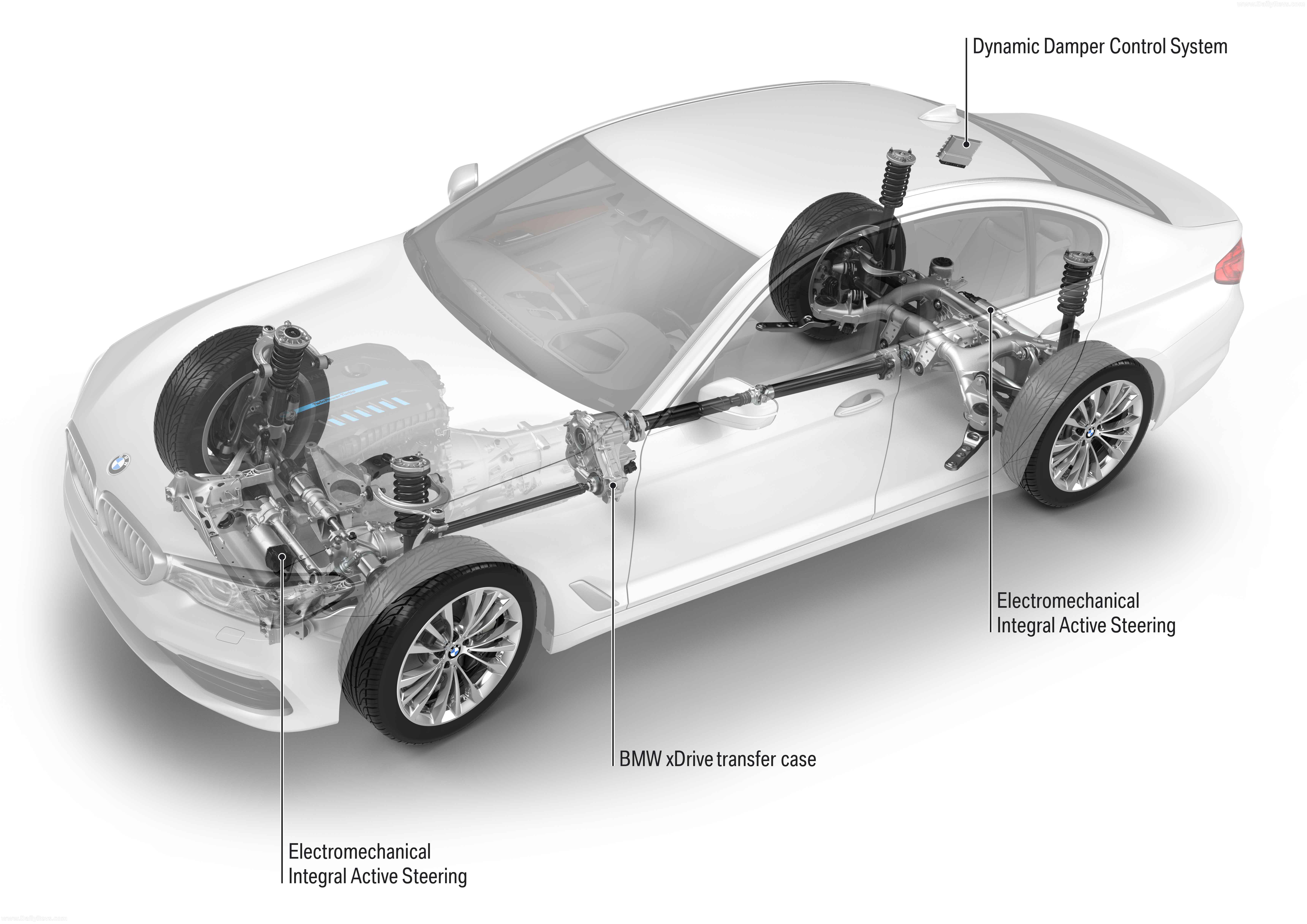 Image for 2017 BMW 5-Series G30 - Exteriors, Interiors and Details