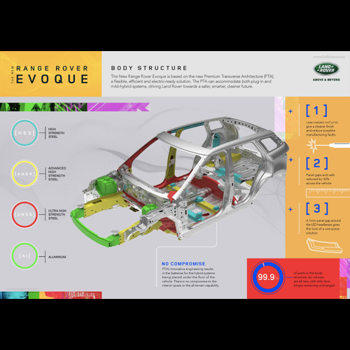 Image for 2020 Land Rover Range Rover Evoque - Exteriors, Interiors and Details