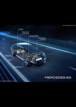 Image for 2022 Mercedes-Benz EQS - Exteriors, Interiors and Details