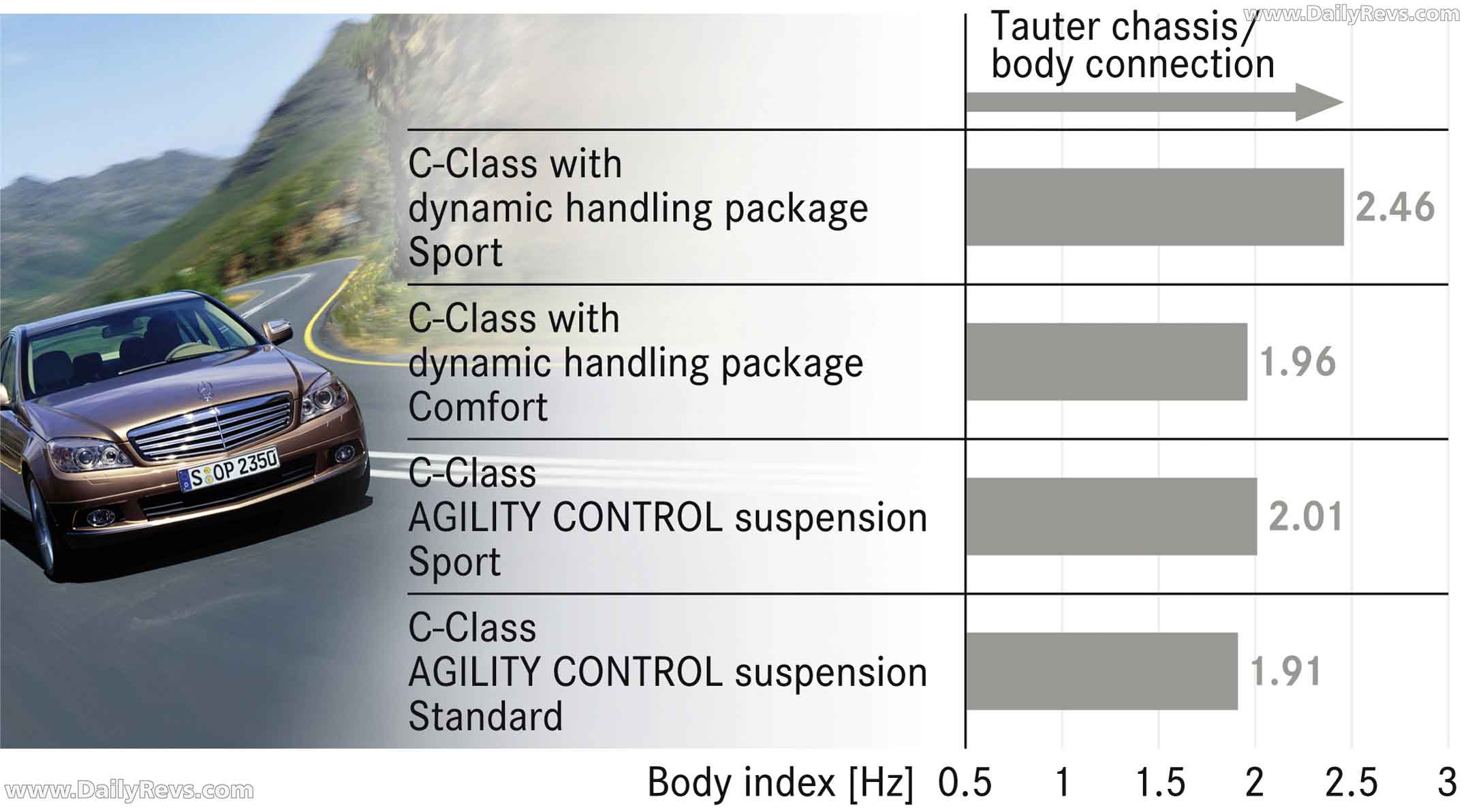 Image for 2008 Mercedes-Benz C63 AMG Estate - Exteriors, Interiors and Details