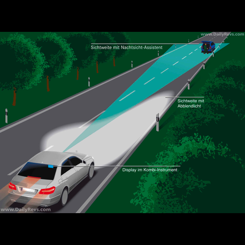 Image for 2010 Mercedes-Benz E-Class - Exteriors, Interiors and Details