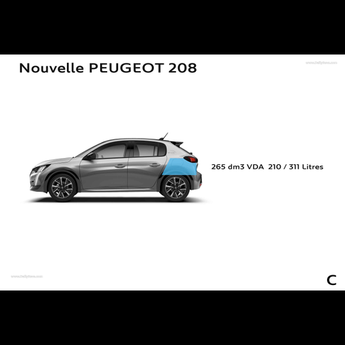 Image for 2020 Peugeot 208 - Exteriors, Interiors and Details