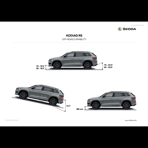 Image for 2019 Skoda Kodiaq RS - Exteriors, Interiors and Details