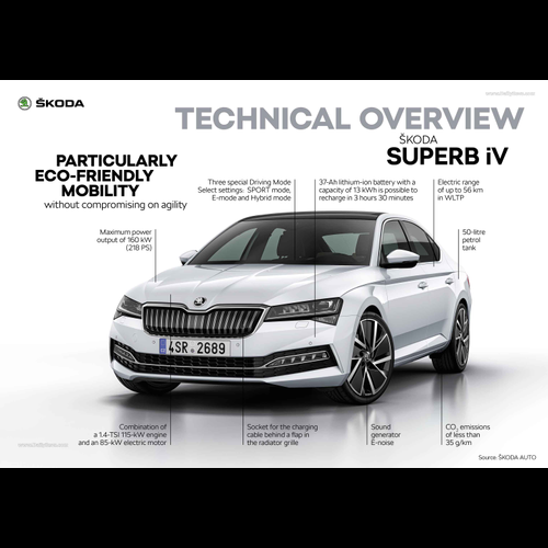 Image for 2020 Skoda Superb iV - Exteriors, Interiors and Details